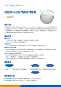 生工生物 iTRAQ同位素标记技术引领蛋白质组学定量分析